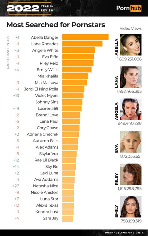 i porn tv|Popular Porn Categories